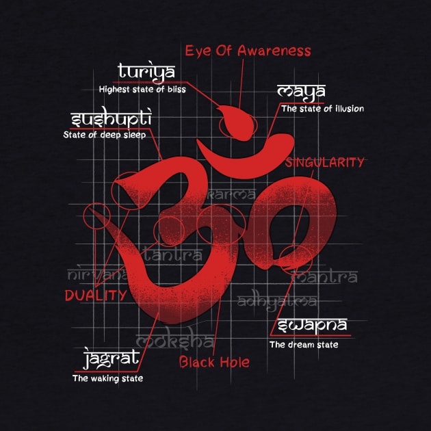 Aum- Symbol Of Shiva by constantine2454